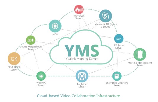 YMS - Yealink Meeting Server - Videoconferência Yealink